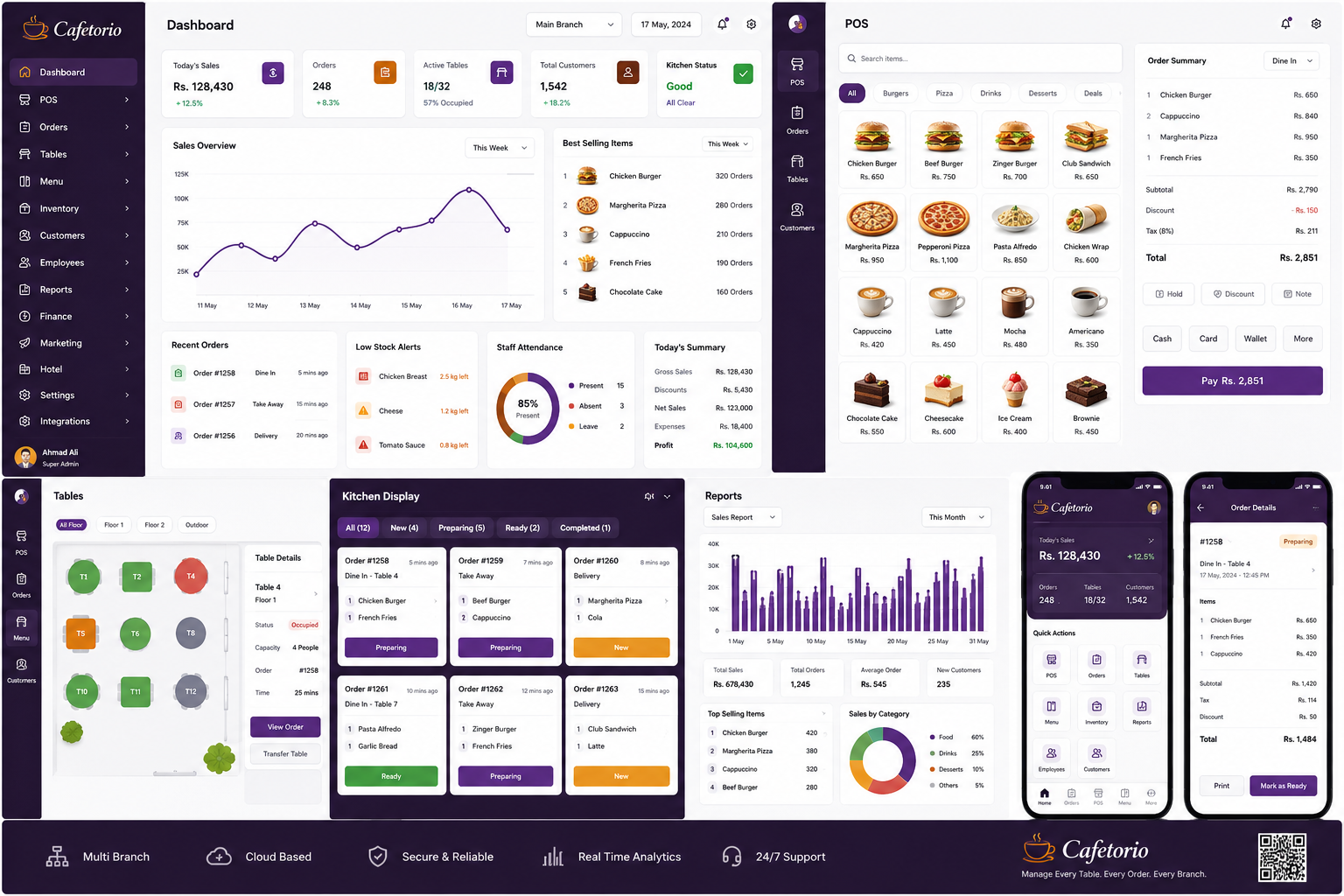 Cafetorio restaurant management dashboard